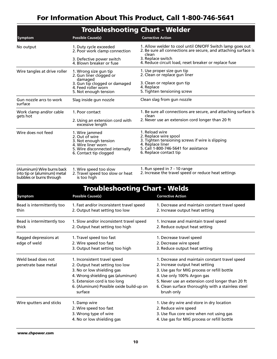 Troubleshooting chart - welder, Troubleshooting chart - welds | Campbell Hausfeld WG4000 User Manual | Page 10 / 48
