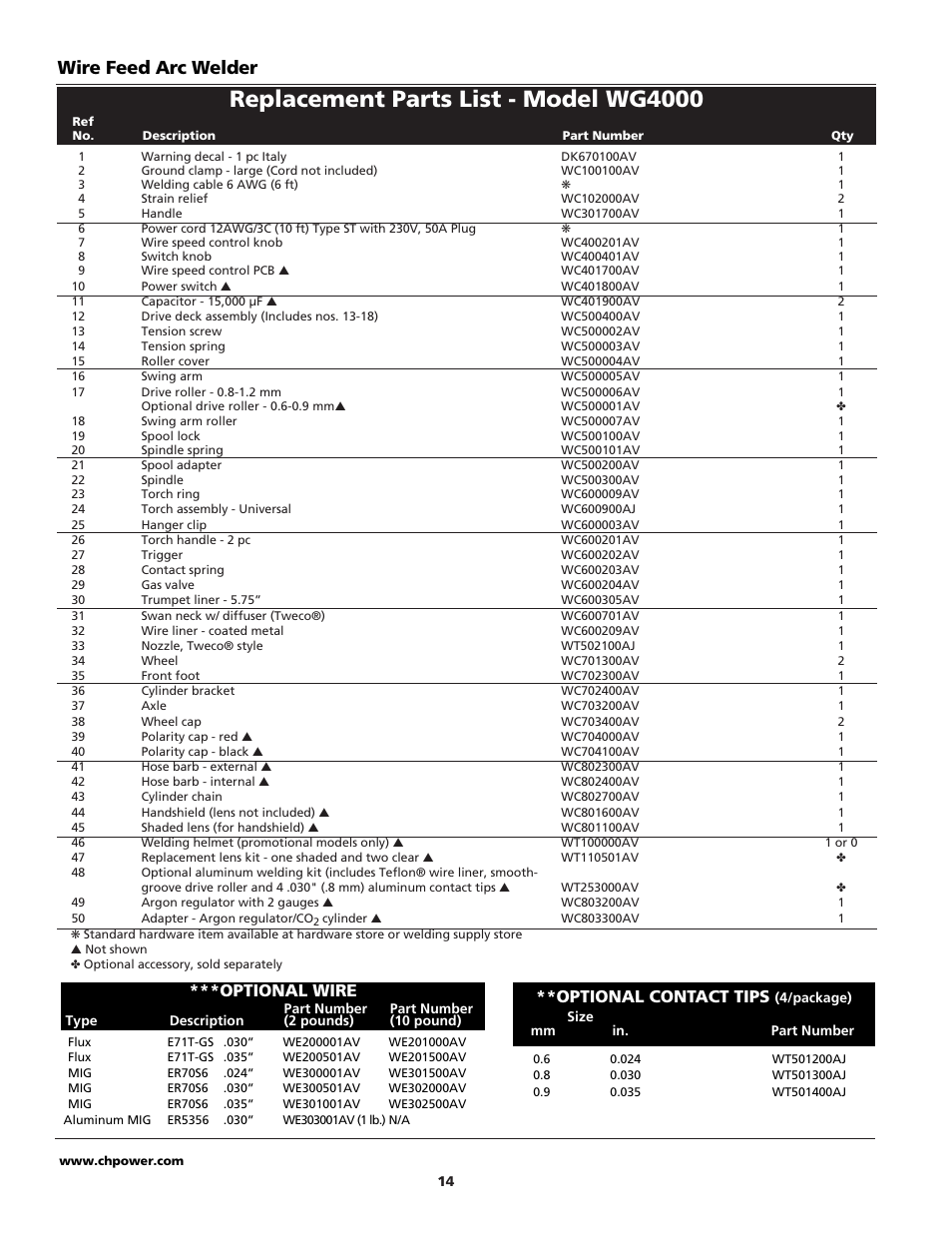 Replacement parts list - model wg4000, Wire feed arc welder, Optional wire | Optional contact tips | Campbell Hausfeld WG4000 User Manual | Page 14 / 48