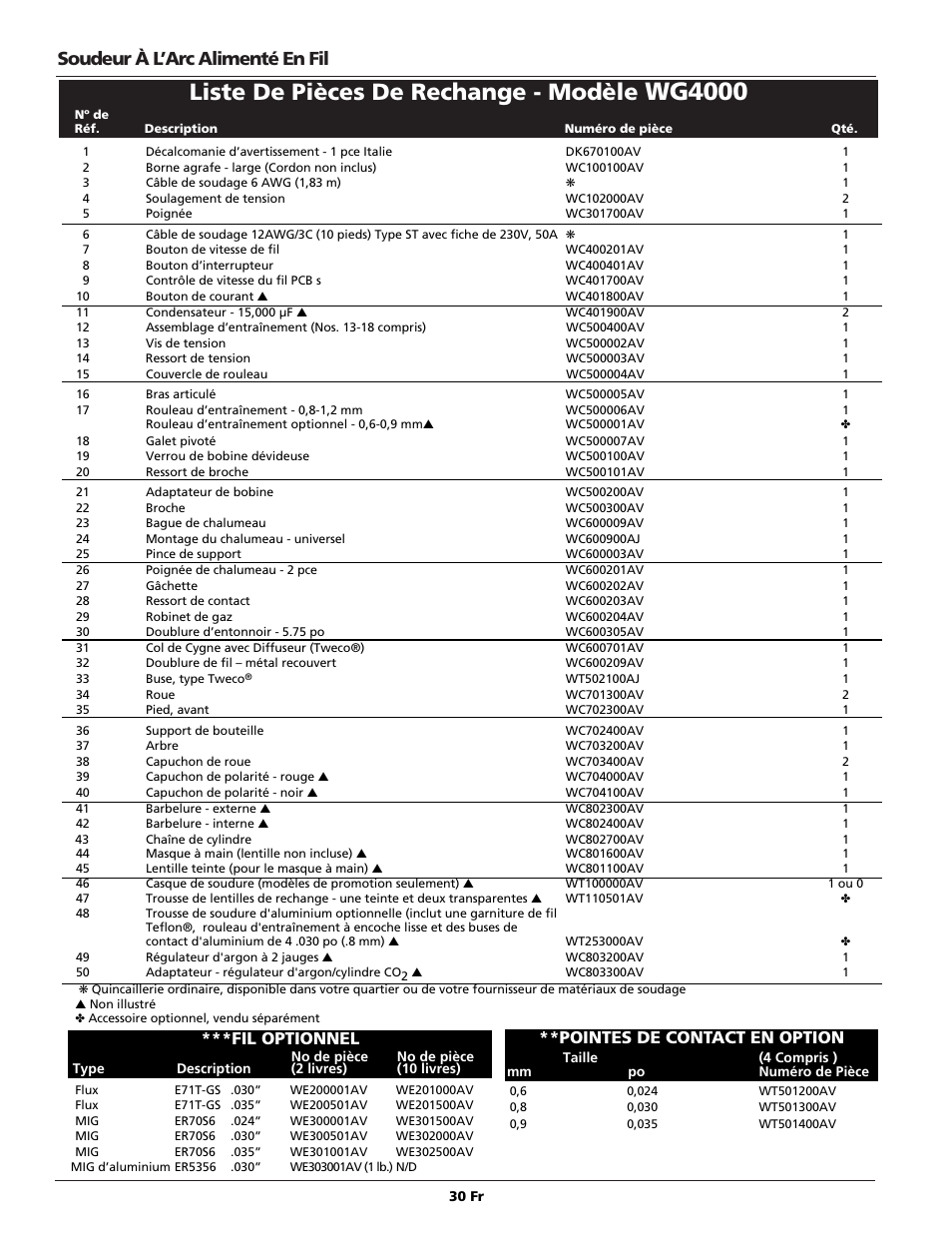 Wg4000, Liste de pièces de rechange - modèle, Soudeur à l’arc alimenté en fil | Pointes de contact en option, Fil optionnel | Campbell Hausfeld WG4000 User Manual | Page 30 / 48