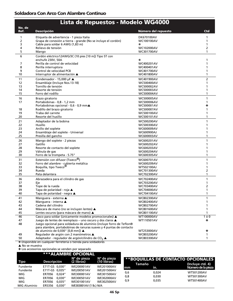 Wg4000, Lista de repuestos - modelo, Soldadora con arco con alambre continuo | Boquillas de contacto opcionales, Alambre opcional | Campbell Hausfeld WG4000 User Manual | Page 46 / 48