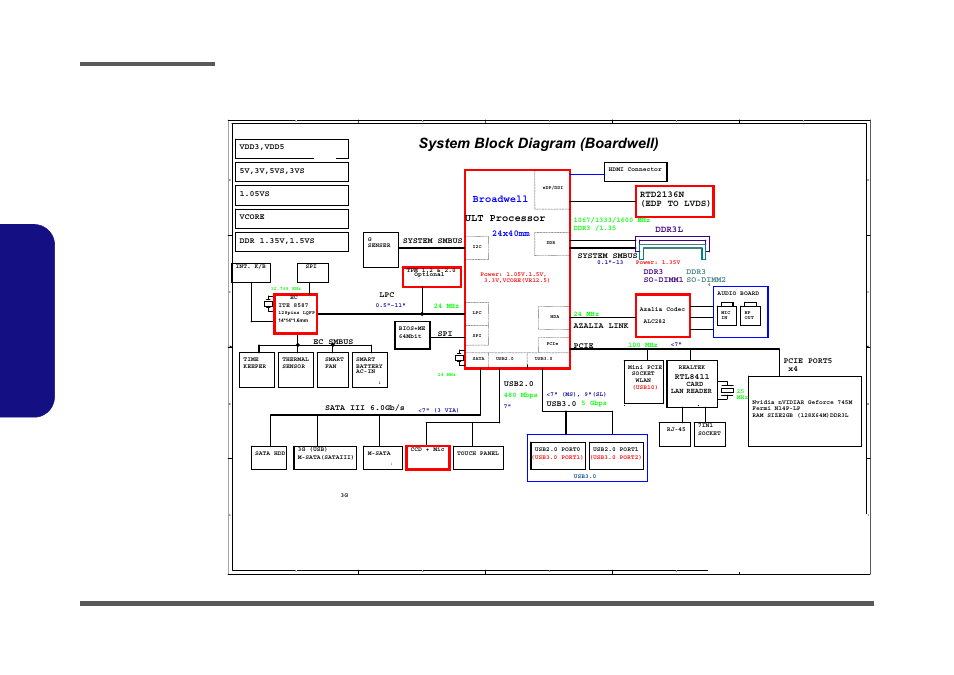 System block diagram, Sheet 1 of 42 system block diagram, B.schematic diagrams | System block diagram (boardwell), Schematic diagrams b - 2 system block diagram, Broadwell, Ult processor, Ddr3l, 24x40mm, Rtd2136n (edp to lvds) | Eurocom Armadillo 2 User Manual | Page 46 / 90