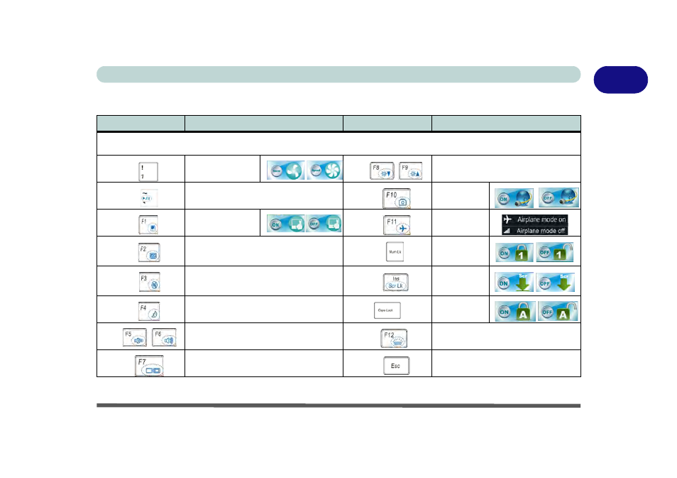 Function/hot key indicators | Eurocom Electra 2 User Manual | Page 43 / 260