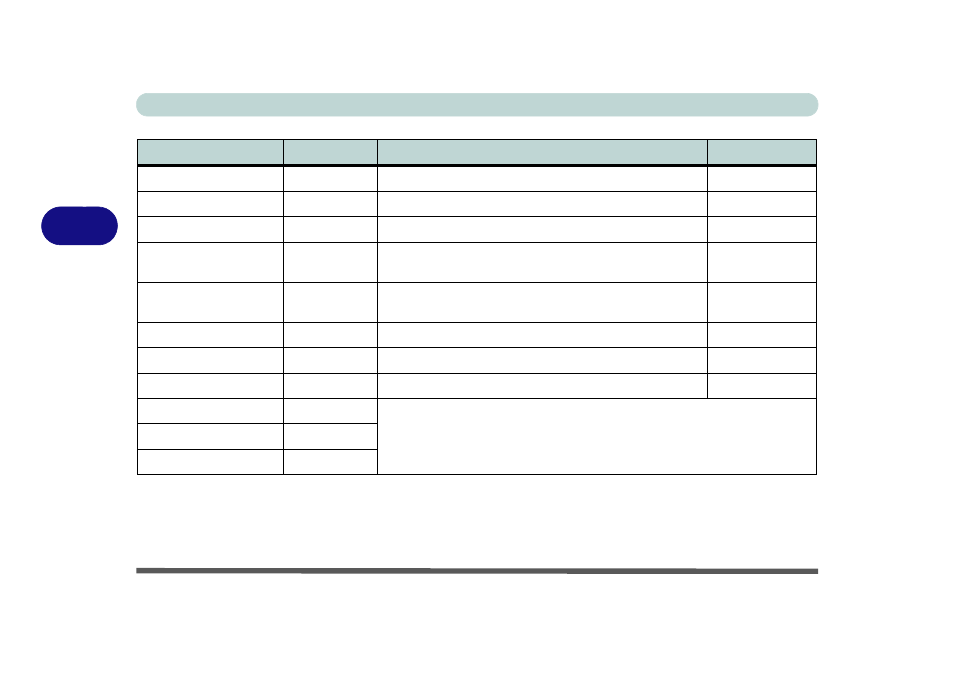 Drivers & utilities 4 - 4 driver installation, Table 4 - 1 | Eurocom Electra 3 User Manual | Page 114 / 260