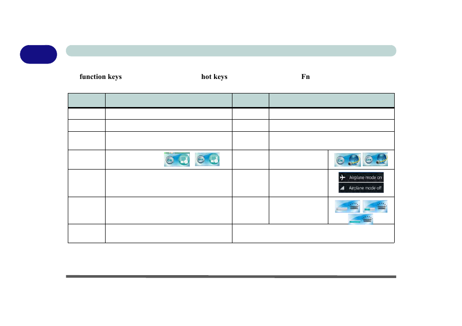 Function keys & visual indicators, Function keys & visual indicators -10, 1function keys & visual indicators | Eurocom M3 User Manual | Page 42 / 265