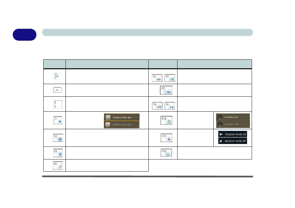 Function keys & visual indicators, Function keys & visual indicators -10, 1function keys & visual indicators | 1 - 10 keyboard quick start guide | Eurocom M4 User Manual | Page 40 / 276