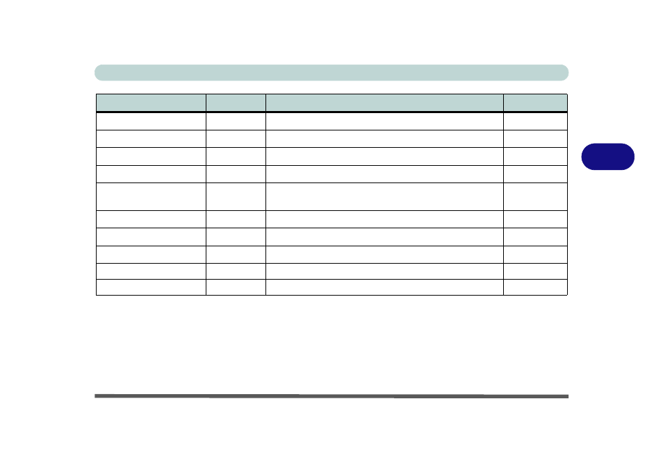 Drivers & utilities driver installation 4 - 3, Table 4 - 1 | Eurocom M4 User Manual | Page 97 / 276