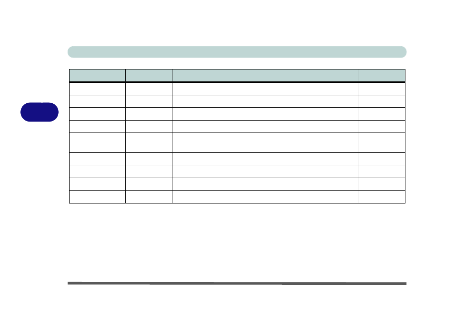 Drivers & utilities 4 - 4 driver installation, Table 4 - 1 | Eurocom Armadillo User Manual | Page 106 / 260