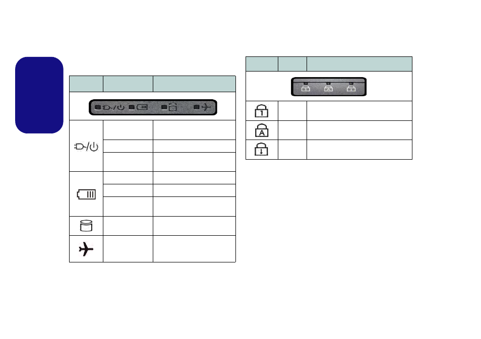 Led indicators, English | Eurocom Electra User Manual | Page 10 / 114