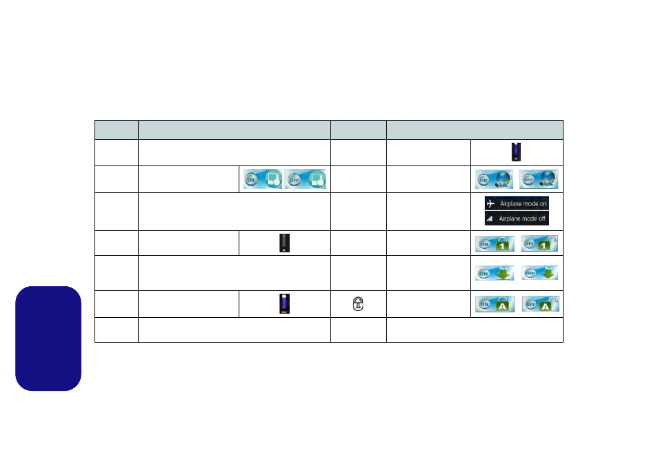 Tasti funzione, Italiano | Eurocom Electra User Manual | Page 100 / 114