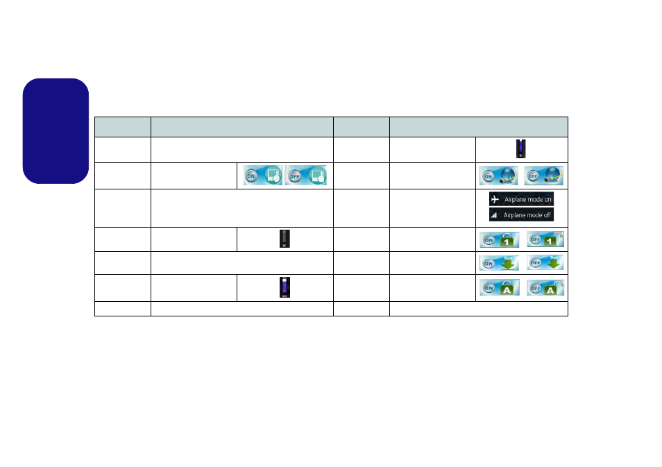 Function keys & visual indicators, English function keys & visual indicators | Eurocom Electra User Manual | Page 12 / 114