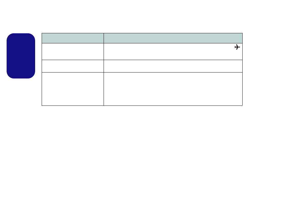 Troubleshooting, English | Eurocom Electra User Manual | Page 24 / 114