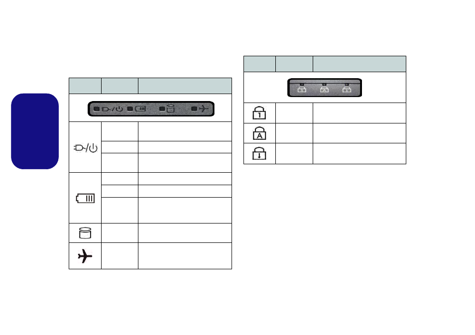 Led-anzeigen, Deutsch | Eurocom Electra User Manual | Page 32 / 114