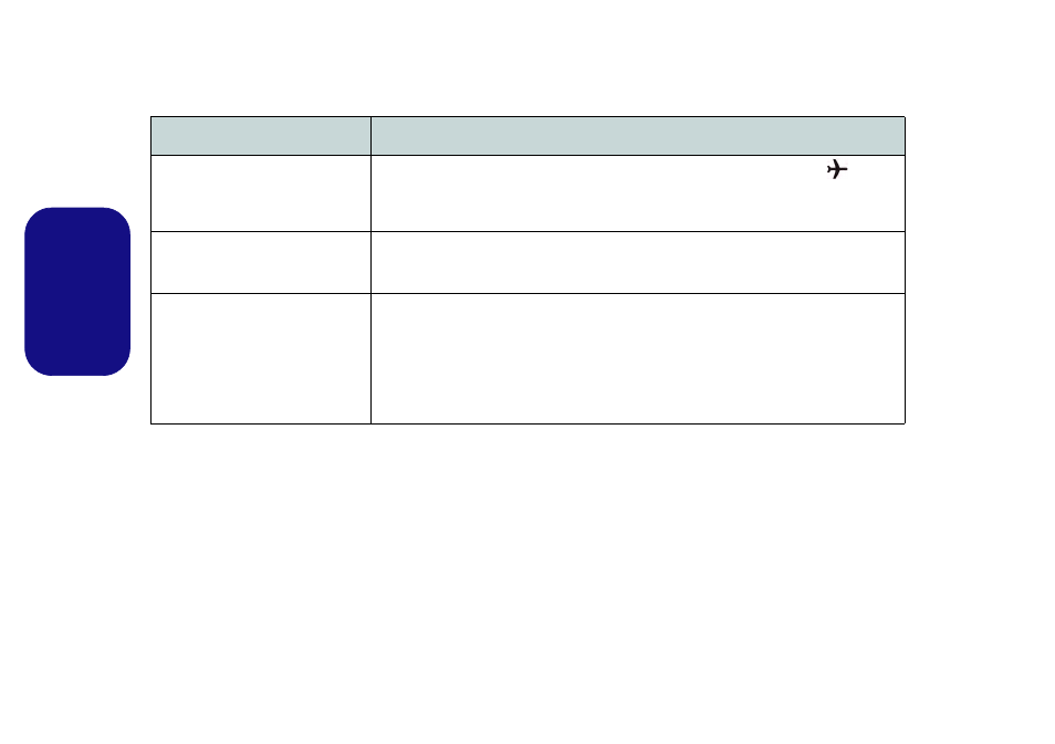 Fehlerbehebung, Deutsch | Eurocom Electra User Manual | Page 46 / 114