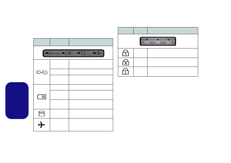 Indicadores led, Español | Eurocom Electra User Manual | Page 76 / 114