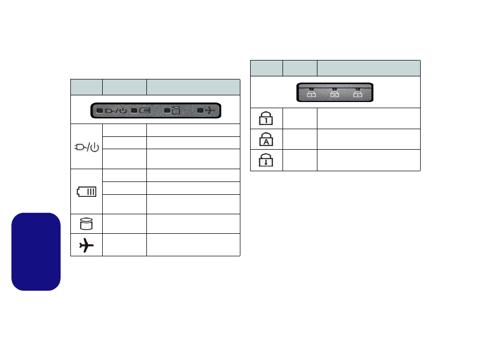 Indicatori led, Italiano | Eurocom Electra User Manual | Page 98 / 114