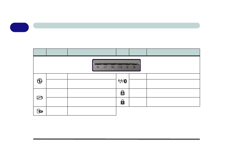 Led indicators, Led indicators -6 | Eurocom M620NC TITANIUM User Manual | Page 26 / 140