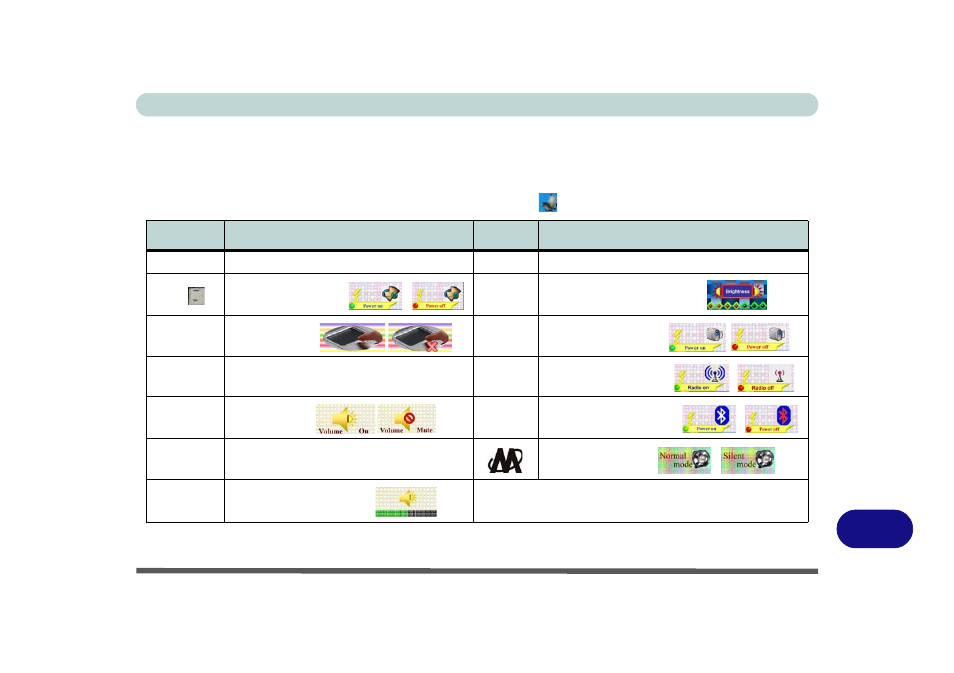 Function/hot key indicators, Table d - 2 | Eurocom M720R GALAXY-X User Manual | Page 177 / 222