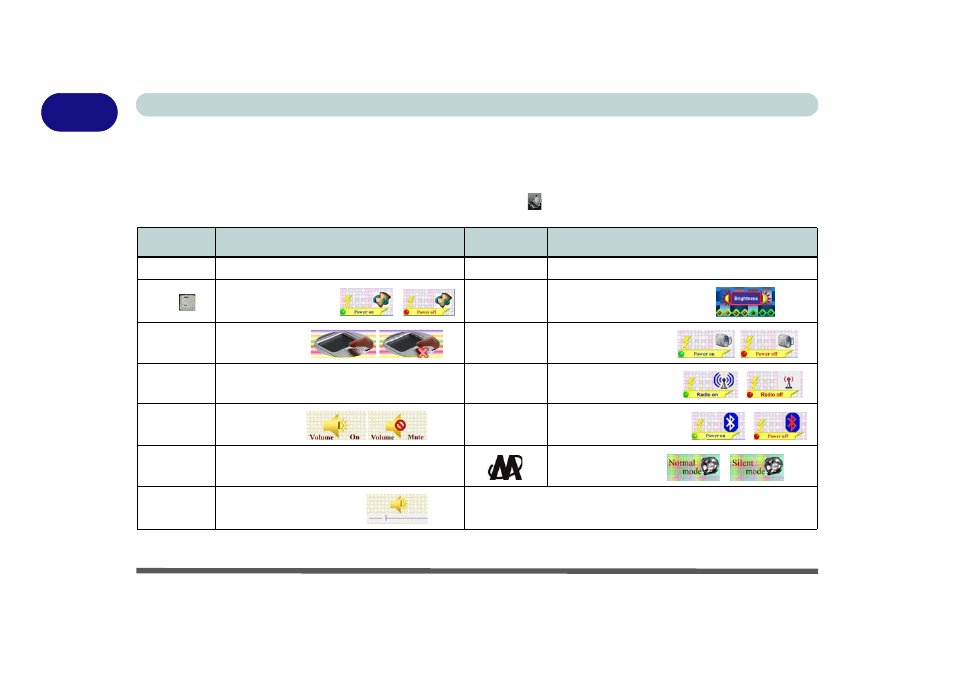 Function/hot key indicators, Function/hot key indicators -14, Features instantly. see | Table 1 - 5, on | Eurocom M720R GALAXY-X User Manual | Page 36 / 222