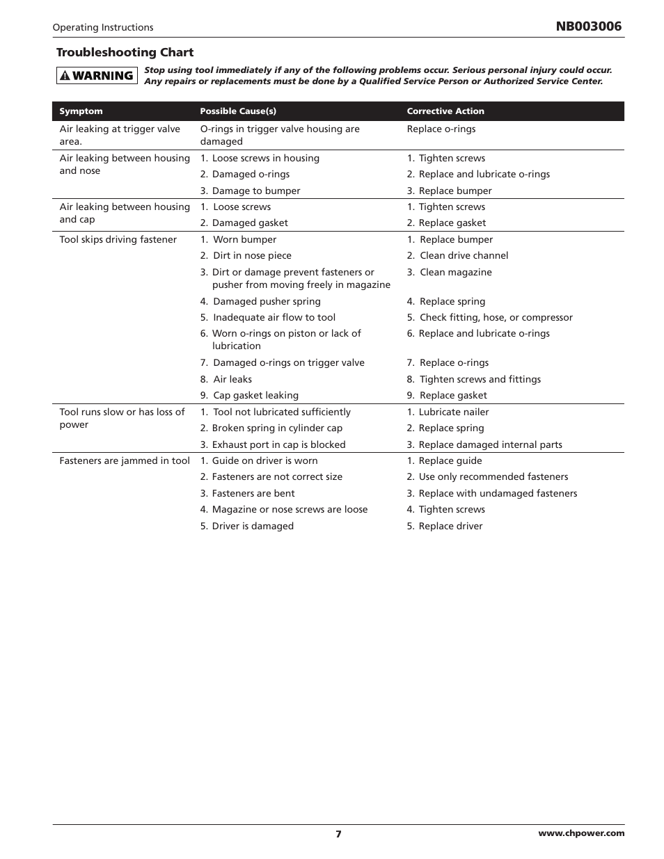 Campbell Hausfeld IN703700AV User Manual | Page 7 / 24