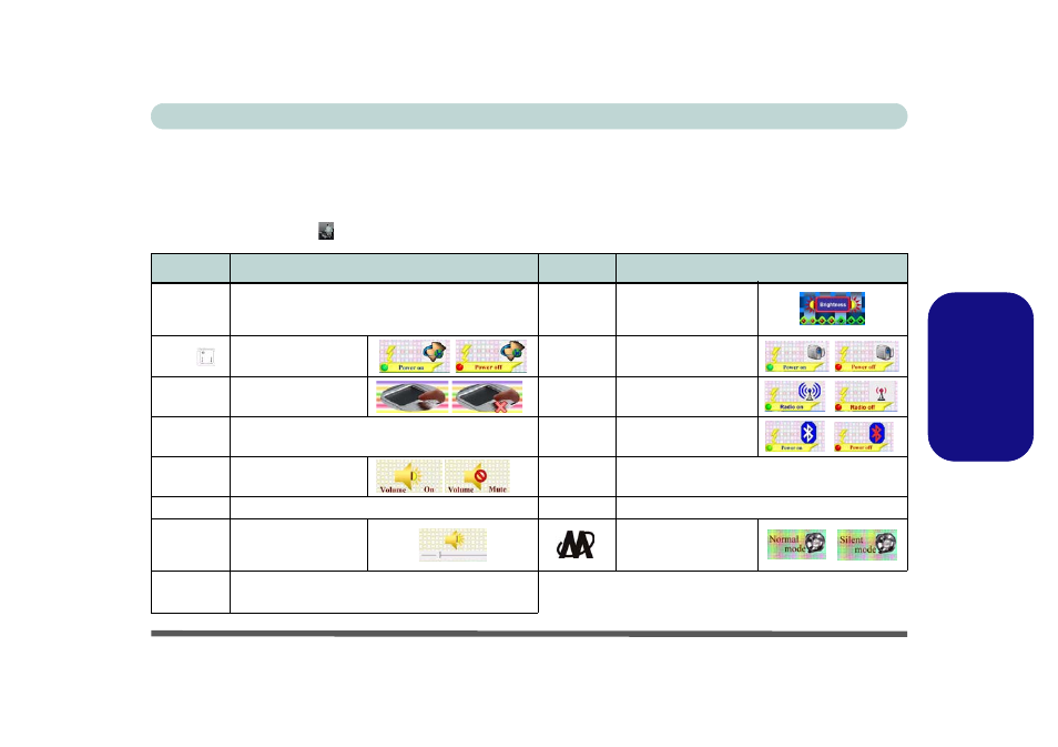 Touches fonction & indicateurs visuels, Ooth/3.5g (voir, 5g (voir | Le tableau 4 à, Fr anç a is touches fonction & indicateurs visuels | Eurocom M735T Puma User Manual | Page 107 / 226
