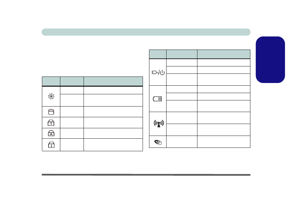 Led indicators, Engl ish | Eurocom M735T Puma User Manual | Page 17 / 226