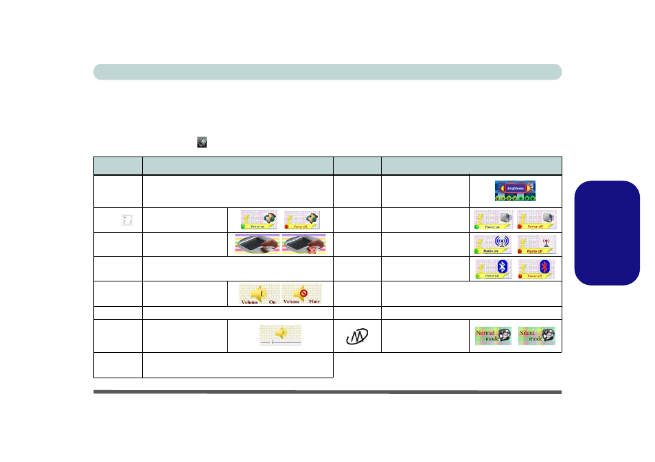 Touches fonction & indicateurs visuels, Fr anç ais touches fonction & indicateurs visuels | Eurocom M76TU Mamba User Manual | Page 107 / 226
