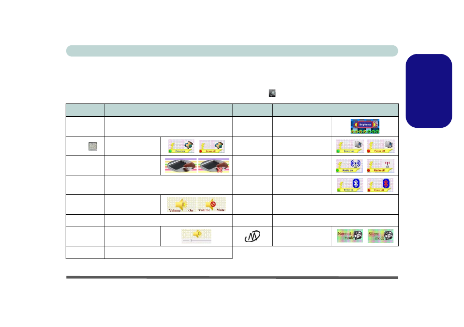 Function keys & visual indicators, Engl ish function keys & visual indicators | Eurocom M76TU Mamba User Manual | Page 19 / 226