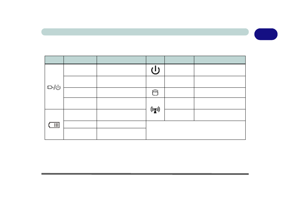 Led indicators, Led indicators -7 | Eurocom Monster User Manual | Page 35 / 222