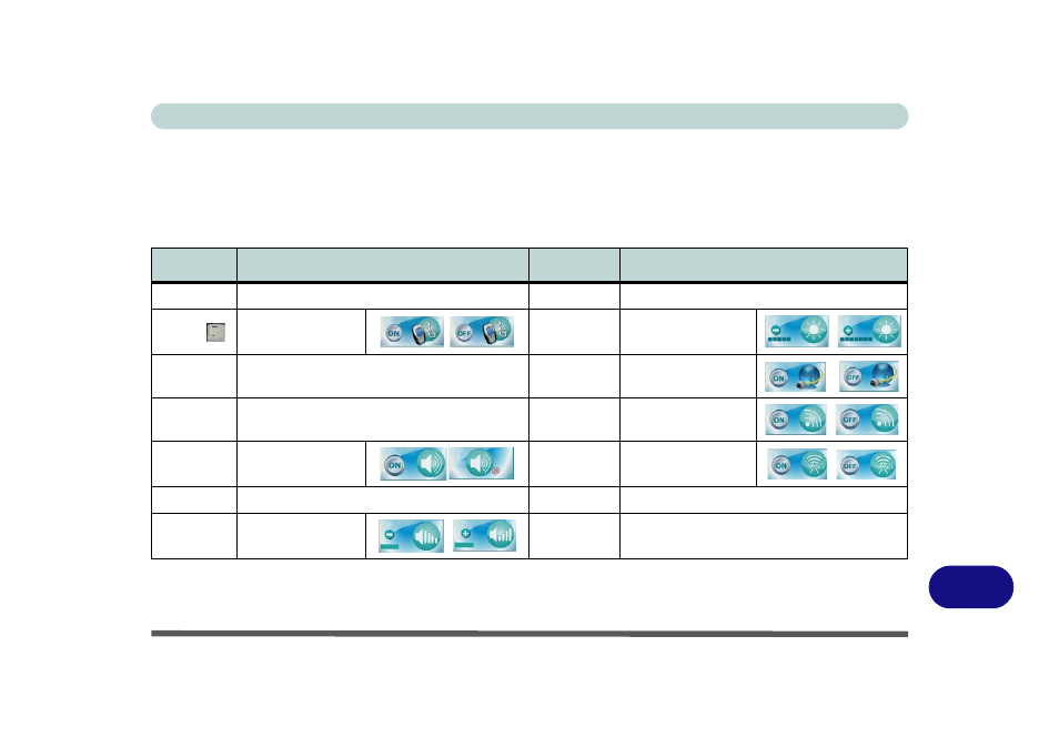Function keys & visual indicators | Eurocom R130T ELEMENT User Manual | Page 213 / 274