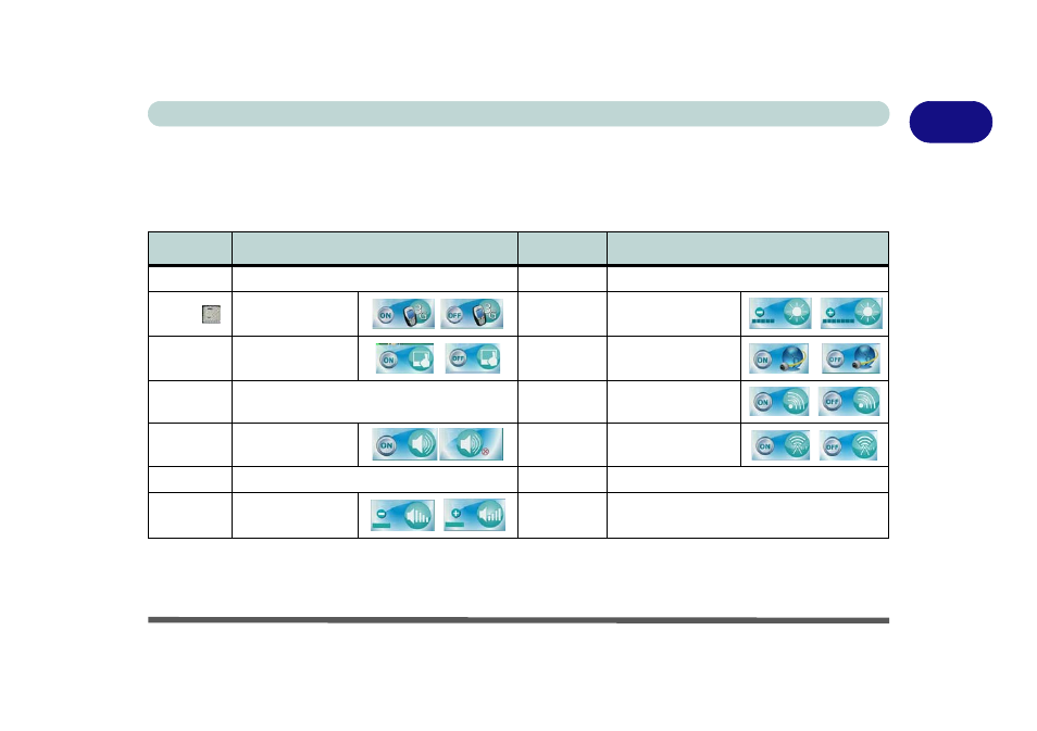 Function keys & visual indicators, Function keys & visual indicators -11, 1function keys & visual indicators | Eurocom R130T ELEMENT User Manual | Page 31 / 274
