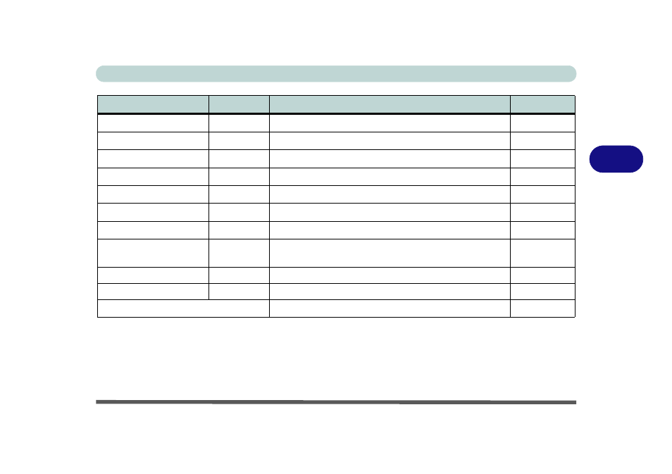 Drivers & utilities driver installation 4 - 3, Table 4 - 1 | Eurocom Shark 2 User Manual | Page 105 / 292