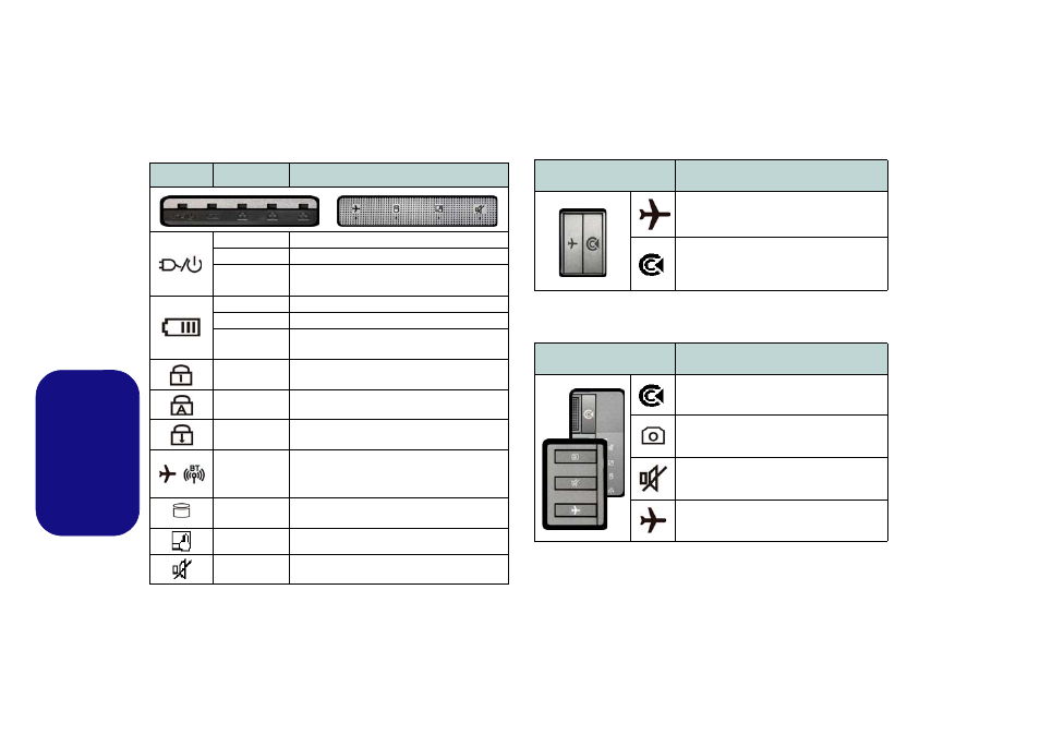 Indicadores led, Botones hot-key & teclado, Español | Otones hot-key & teclado | Eurocom Shark 3 User Manual | Page 106 / 156