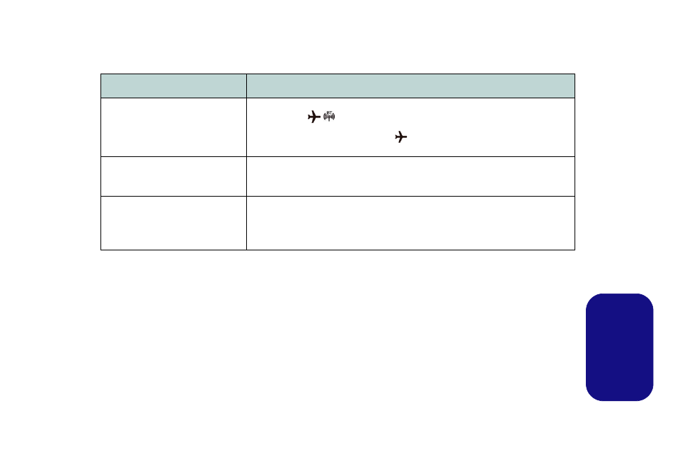 Risoluzione dei problemi, Italiano | Eurocom Shark 3 User Manual | Page 153 / 156