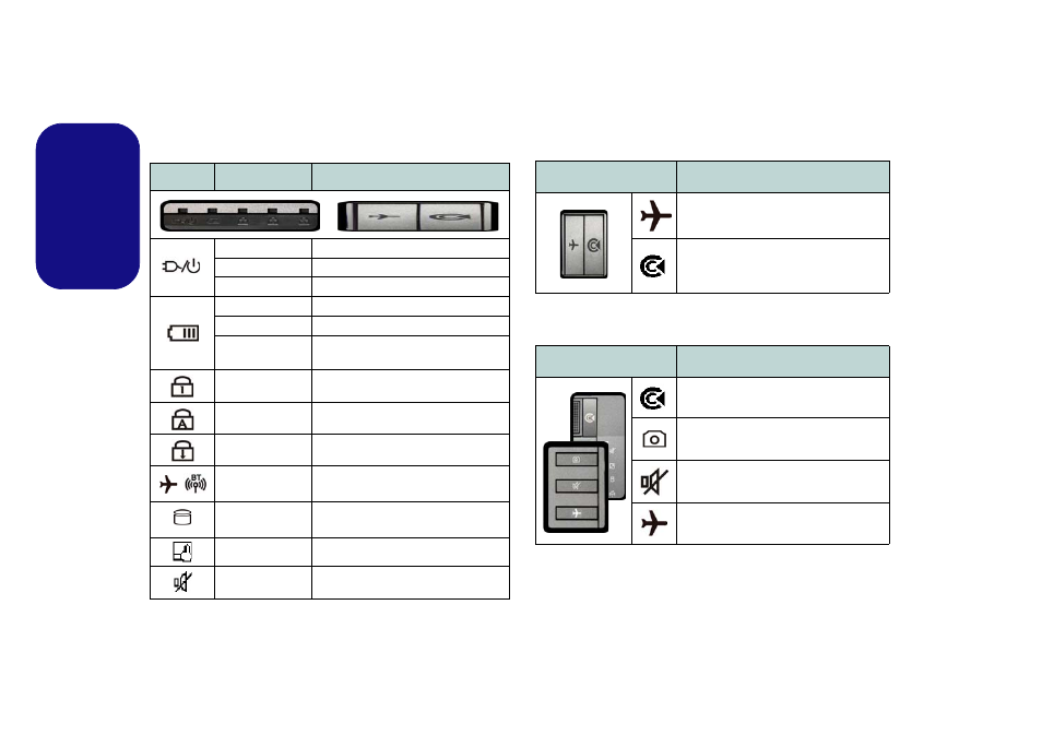 Led indicators, Hot key buttons, English | Eurocom Shark 3 User Manual | Page 16 / 156