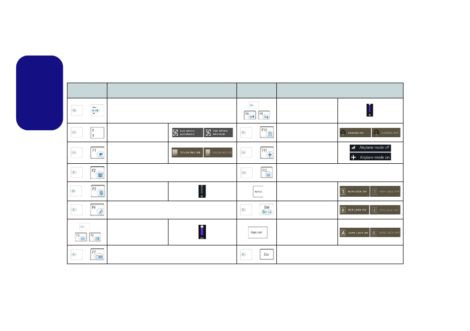 Function keys & visual indicators, English function keys & visual indicators | Eurocom Shark 3 User Manual | Page 18 / 156