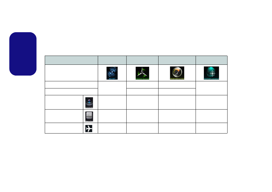 Power modes, English power modes | Eurocom Shark 3 User Manual | Page 20 / 156