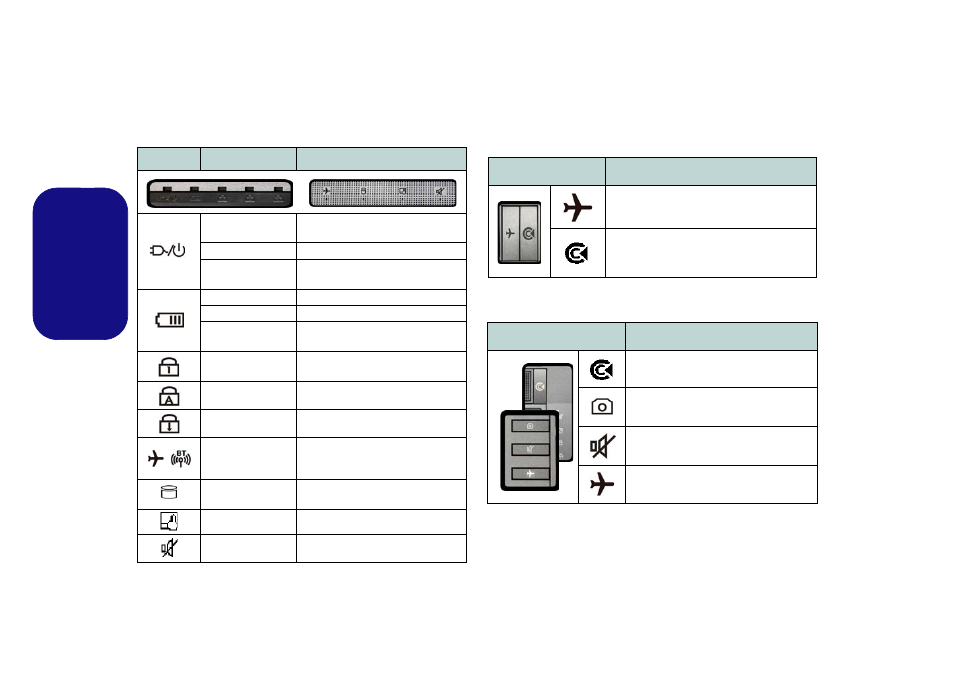 Led-anzeigen, Hot-key-tasten & tastatur, Deutsch | Eurocom Shark 3 User Manual | Page 46 / 156