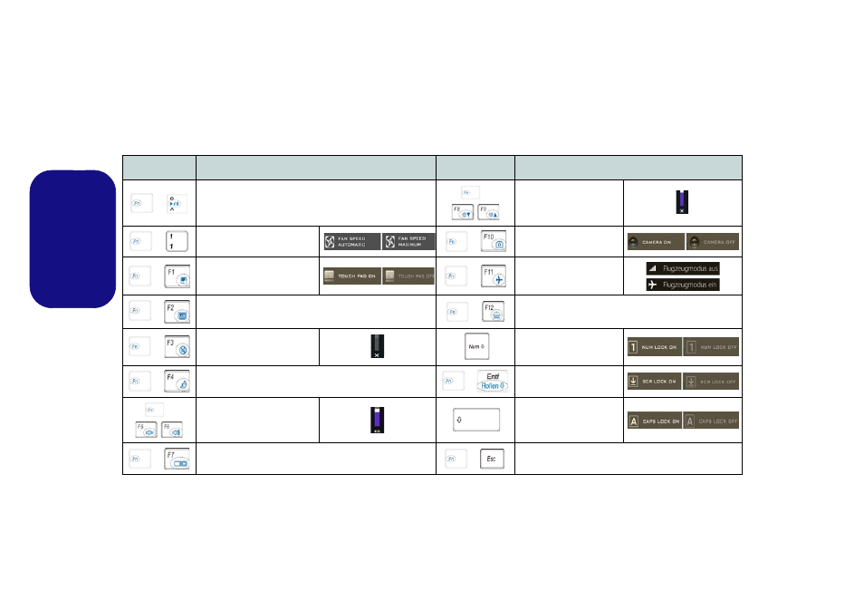 Funktionstasten, Deutsch | Eurocom Shark 3 User Manual | Page 48 / 156