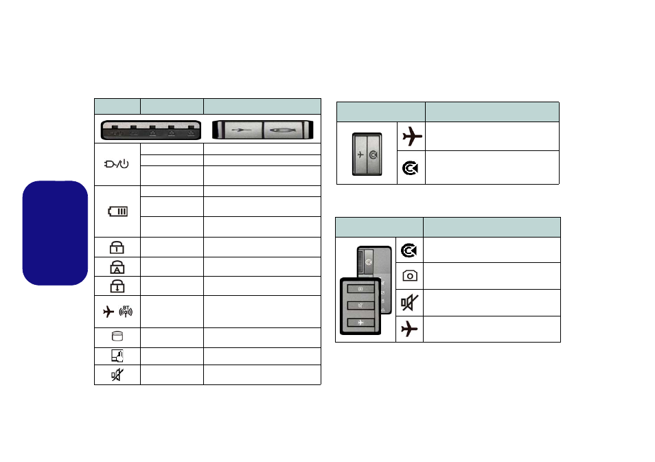 Lndicateurs led, Boutons hot-key & clavier, Lndicateurs led boutons hot-key & clavier | Français | Eurocom Shark 3 User Manual | Page 76 / 156