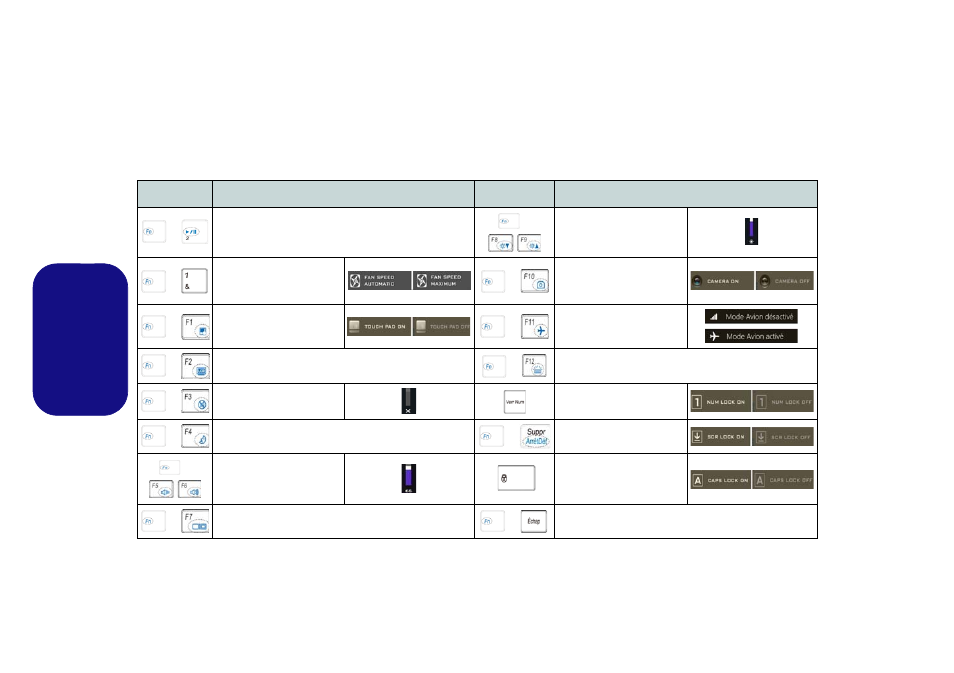 Touches fonction, Français | Eurocom Shark 3 User Manual | Page 78 / 156
