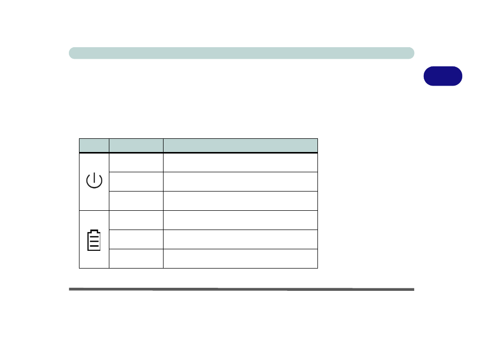 Led indicators, Table 2 - 1 led power indicators, Led power indicators | Led indicators -5, Led power indicators -5, Atus. refer to, Led power indica, For more information on what the lights mean | Eurocom T210C Convertible User Manual | Page 47 / 178