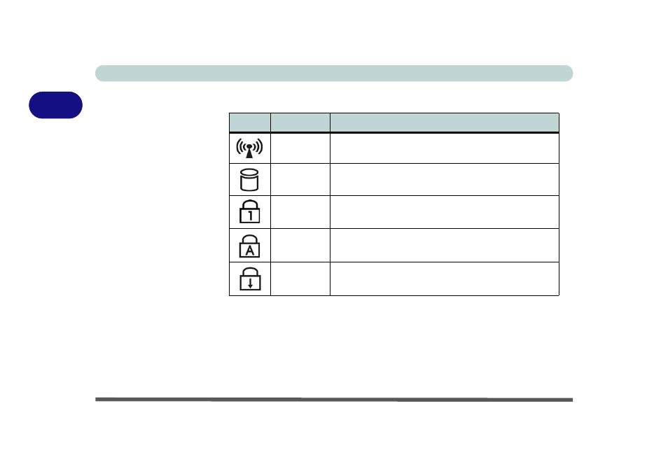 Led status indicators, Table 2 - 2 led status indicators, Led status indicators -6 | 2led status indicators | Eurocom T210C Convertible User Manual | Page 48 / 178