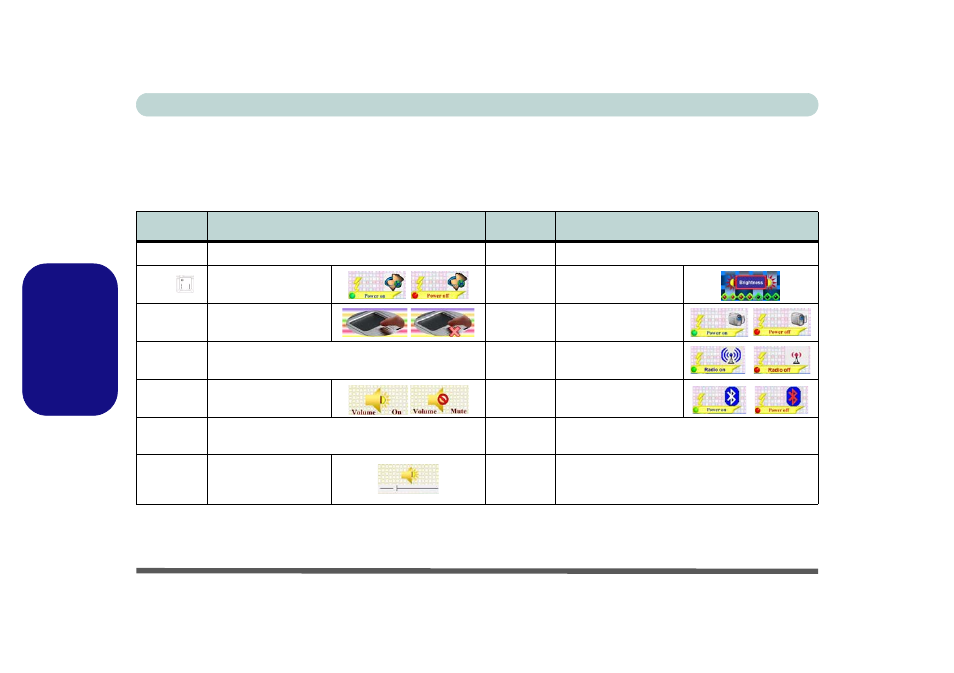 Touches fonction & indicateurs visuels, Francais touches fonction & indicateurs visuels, 104 - clavier guide utilisateur concis | Eurocom TN12R Tablet User Manual | Page 110 / 226