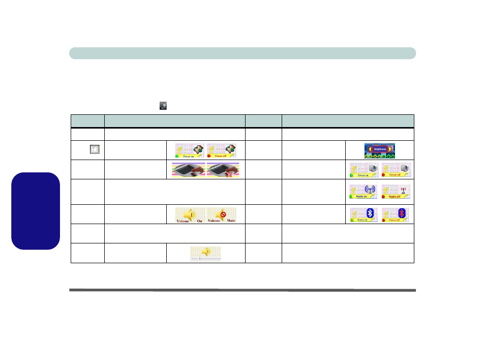 Teclas de función & indicadores visuales, La tabla 3 en la, Español teclas de función & indicadores visuales | 148 - teclado guía del usuario concisa | Eurocom TN12R Tablet User Manual | Page 154 / 226