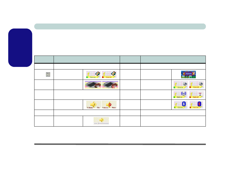 Function keys & visual indicators, English function keys & visual indicators | Eurocom TN12R Tablet User Manual | Page 22 / 226