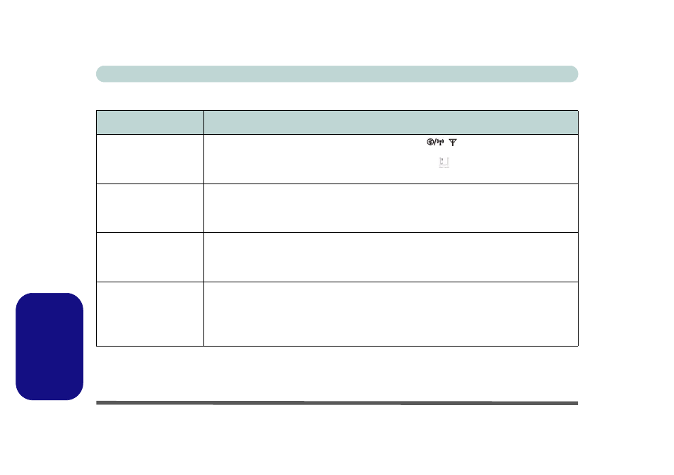 Risoluzione dei problemi, Italiano | Eurocom TN12R Tablet User Manual | Page 222 / 226