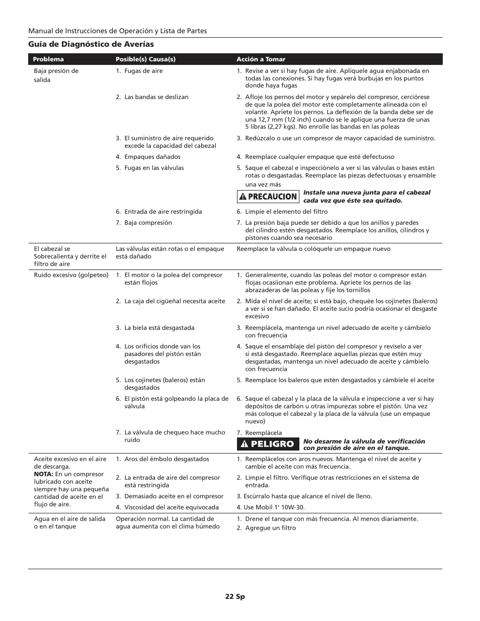 Campbell Hausfeld VH300300 User Manual | Page 22 / 24