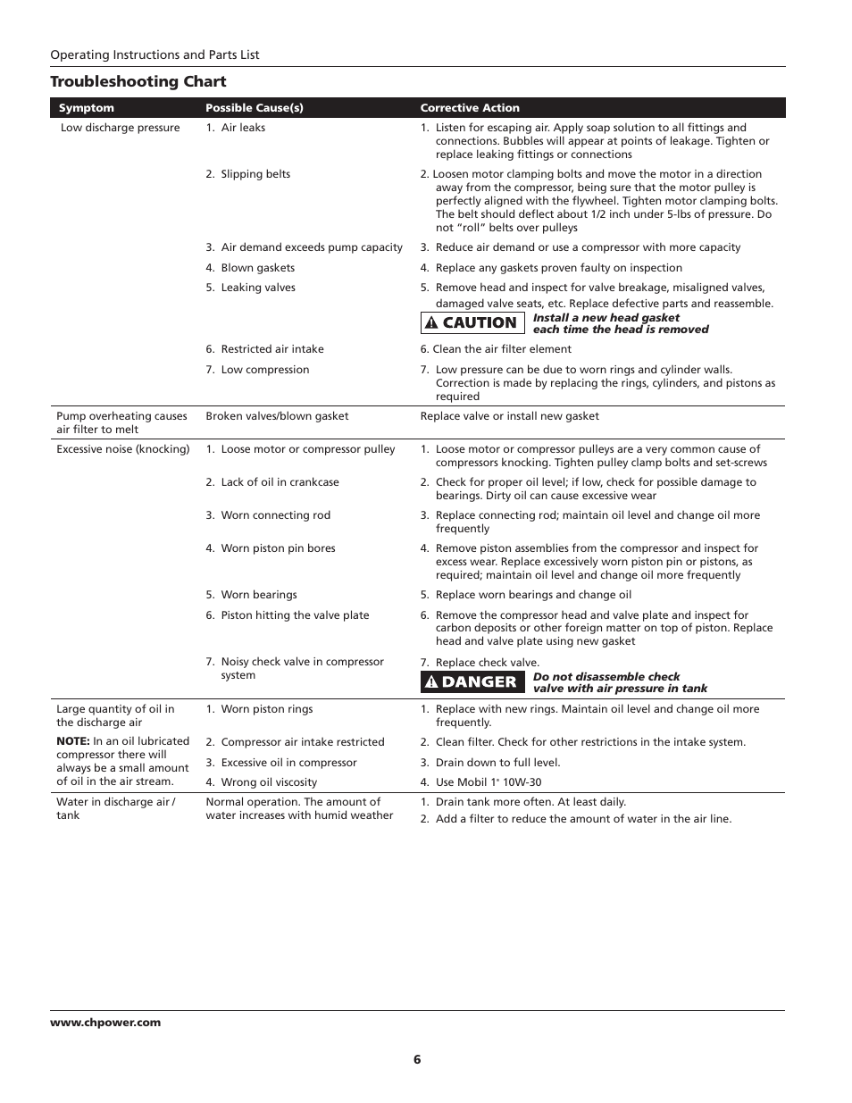 Troubleshooting chart | Campbell Hausfeld VH300300 User Manual | Page 6 / 24