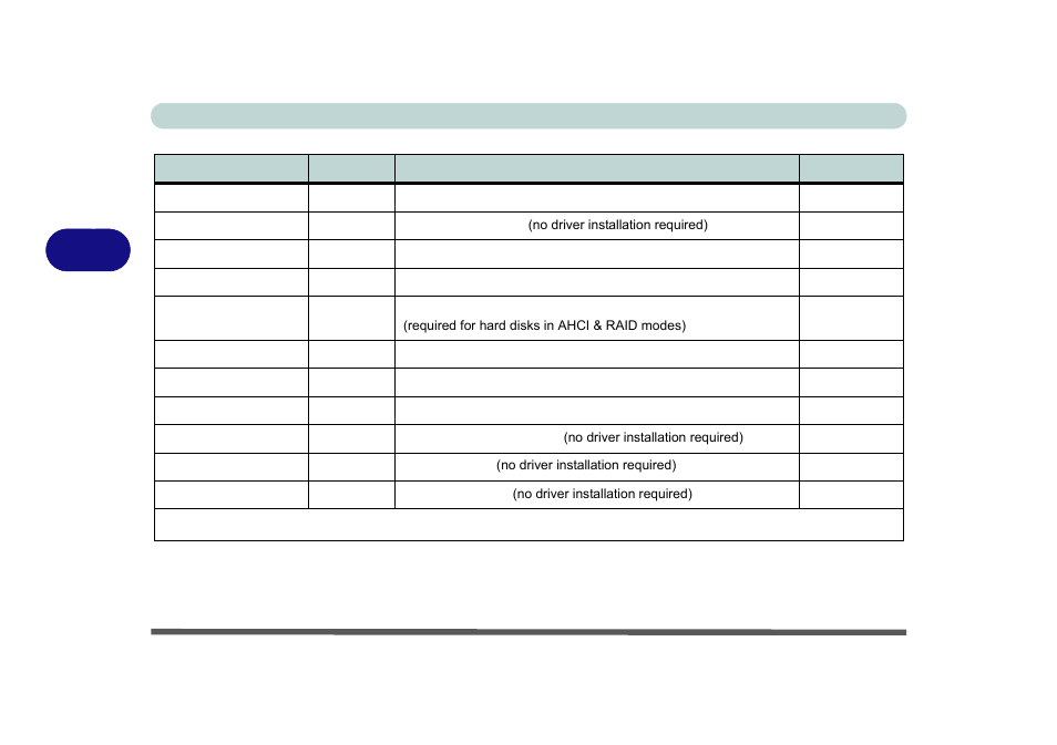 Drivers & utilities 4 - 4 driver installation, Table 4 - 1 | Eurocom M5 Pro User Manual | Page 110 / 298