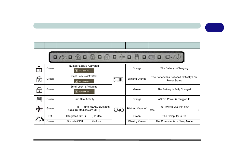Led indicators, Led indicators -7, 1led indicators | Quick start guide lcd panel open 1 - 7 | Eurocom M5 Pro User Manual | Page 41 / 298